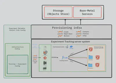 Solution Architecture