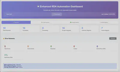 Dashboard Overview